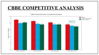 Consumer Awareness and Preference Analysis of OTT Platforms: Insights ...