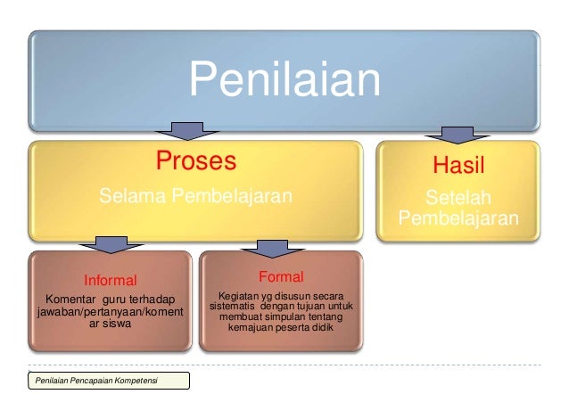 Pbm & penilaian kur'13 smk psmk 2 300314