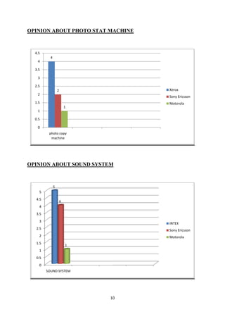 What do you like of Sony Ericsson and Motorola? (grade 1-5 for each parameter. 5 is  the best and 1 is worst)