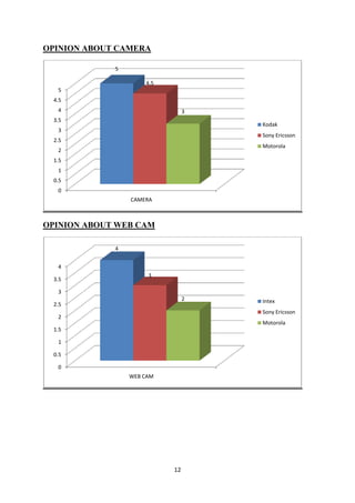 Your perception about Sony Ericsson and Motorola?