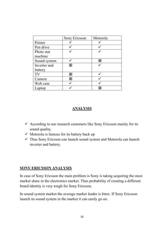 Any other suggestion of you…………………………… 