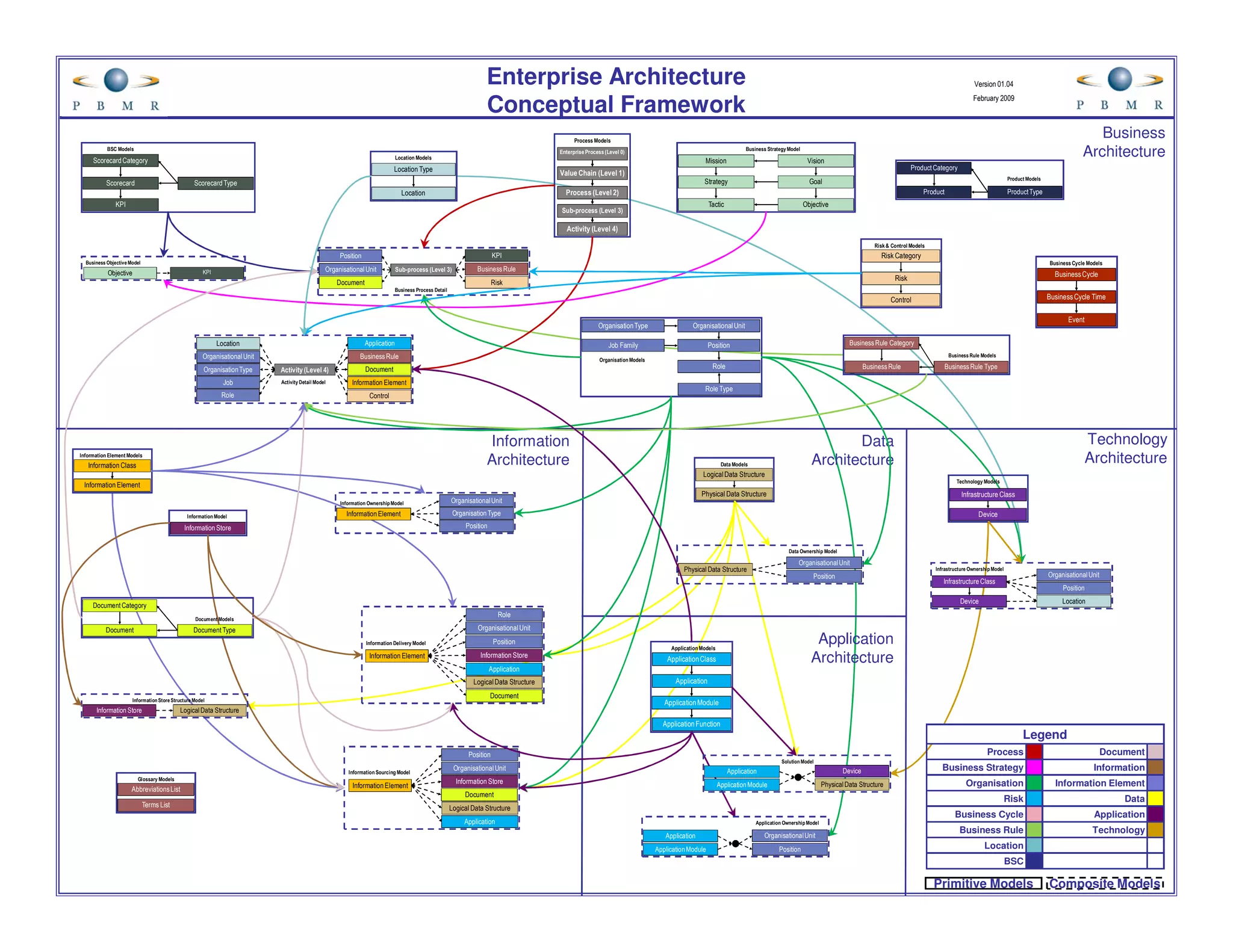 Pbmr Ea Conceptual Framework Poster V01.04