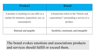 Product Brand
A product is anything we can offer to a
market for attention, acquisition, use, or
consumption.
A brand also refers to the “beliefs and
expectations” surrounding a service or a
product.
Rational and tangible Symbolic, emotional, and intangible
The brand evokes emotions and associations products
and services should fulfill or exceed them.
 