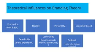 Theoretical Influences on Branding Theory
Economics
(MM & SDL)
Identity Personality Consumer Based
Experiential
(Brand experience)
Community
(brands operate
within a community
l
Cultural
(build value through
innovation)
 