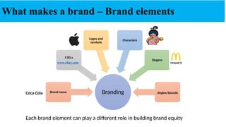 Branding
Brand name
URLs
www.eBay.com
Logos and
symbols
Characters
Slogans
Jingles/Sounds
What makes a brand – Brand elements
Coca Cola
Each brand element can play a different role in building brand equity
 