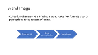 Brand Image
• Collection of Impressions of what a brand looks like, forming a set of
perceptions in the customer’s mind.
Brand Identity
Brand
communication
Brand Image
 