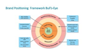 Brand Positioning Framework Bull’s-Eye
 