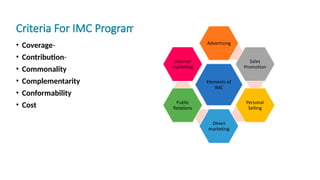 Criteria For IMC Program--
• Coverage-
• Contribution-
• Commonality
• Complementarity
• Conformability
• Cost
 