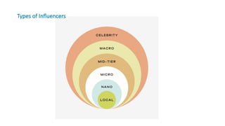 Types of Influencers
 
