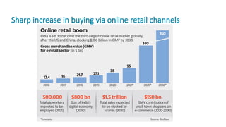 Sharp increase in buying via online retail channels
 