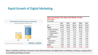 Rapid Growth of Digital Marketing
Direct marketing continues to become more Internet-based, and digital direct marketing is claiming a surging share
of marketing spending and sales
 