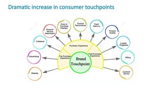 Dramatic increase in consumer touchpoints
 