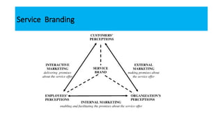 Service Branding
 