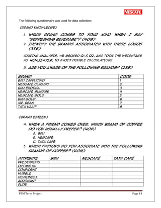 PBM Term Project Page 14
The following questionnaire was used for data collection:
(Brand knowledge)
1. Which brand comes to your mind when I say
“refreshing beverage”? (40%)
2. Identify the brands associated with these logos
(35%)
(DURING ANALYSIS, WE MERGED Q1 & Q2, AND TOOK THE WEIGHTAGE
AS 40+35=75%, TO AVOID DOUBLE CALCULATION)
3. Are you aware of the following brands? (25%)
Brand Code
BRU Cappucino 1
Nescafé Classic 2
BRU Exotica 3
Nescafé Sunrise 4
Nescafé Gold 5
BRU Gold 6
Mr. Bean 7
TATA Kaapi 8
(Brand Esteem)
4. When a friend comes over, which brand of coffee
do you usually prefer? (40%)
a. BRU
b. Nescafé
c. TATA Café
5. Which factors do you associate with the following
brands of coffee? (60%)
Attribute BRU Nescafé TATA Café
Prestigious
Optimistic
Confident
Humble
Dishonest
Arrogant
Rude
 