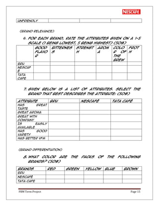 PBM Term Project Page 15
Unfriendly
(Brand Relevance)
6. For each brand, rate the attributes given on a 1-5
scale (1 being lowest, 5 being highest) (50%)
Good
Flavo
r
Bitternes
s
Strengt
h
Arom
a
Colo
r of
the
Brew
Frot
h
BRU
Nescaf
é
TATA
Cafe
7. Given below is a list of attributes. Select the
brand that best describes the attribute: (50%)
Attribute BRU Nescafé TATA Café
Has great
taste
Great aroma
Great with
company
Is easily
available
Has good
variety
Has better vfm
(Brand Differentiation)
8. What color are the packs of the following
brands? (50%)
Brands RED GREEN YELLOW BLUE BROWN
BRU
Nescafé
TATA Cafe
 