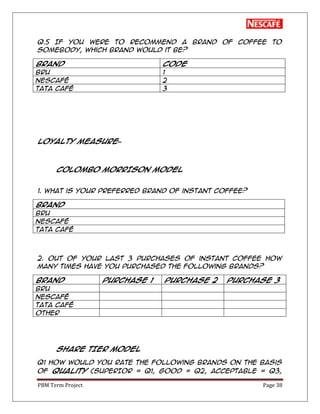 PBM Term Project Page 38
Q.5 If you were to recommend a brand of coffee to
somebody, which brand would it be?
Brand Code
BRU 1
Nescafé 2
TATA Café 3
LOYALTY MEASURE–
COLOMBO MORRISON MODEL
1. What is your preferred brand of instant coffee?
Brand
BRU
Nescafé
TATA Café
2. Out of your last 3 purchases of instant coffee how
many times have you purchased the following brands?
Brand Purchase 1 Purchase 2 Purchase 3
BRU
Nescafé
TATA Café
Other
SHARE TIER MODEL
Q1 How would you rate the following brands on the basis
of quality (SUPERIOR = Q1, GOOD = Q2, ACCEPTABLE = Q3,
 