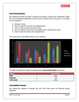 PBM Term Project Page 45
Price Premia Analysis:
We checked the brands for ability to charge price premium using the Van Westendorp model.
We used the following statements to test the price sensitivity of the consumer‘s w.r.t Nescafe
and its competitors:
A. Whatever it costs
B. Even if it costs lot more than the cheapest brand
C. Even if it costs more than any other brand
D. Even if it costs a bit more than the cheapest brand I wouldn‘t buy it at all
E. Only if it costs the same as the cheapest brand
The performance of the different brands in this module is:
The ability to charge price premia is explained by the price premia index given below:
Brand Price Premia
BRU 0.89
Nescafé 1.29
TATA Café 0.66
Leveragability Analysis:
We checked the elasticity of Nescafe, Bru and TATA Café across the following product
categories:
0
2
4
6
8
10
12
14
16
18
A B C D E
4
8
10
7
11
16
10
9
3
2
0
4
5
17
14
BRU
Nescafé
TATA Café
 