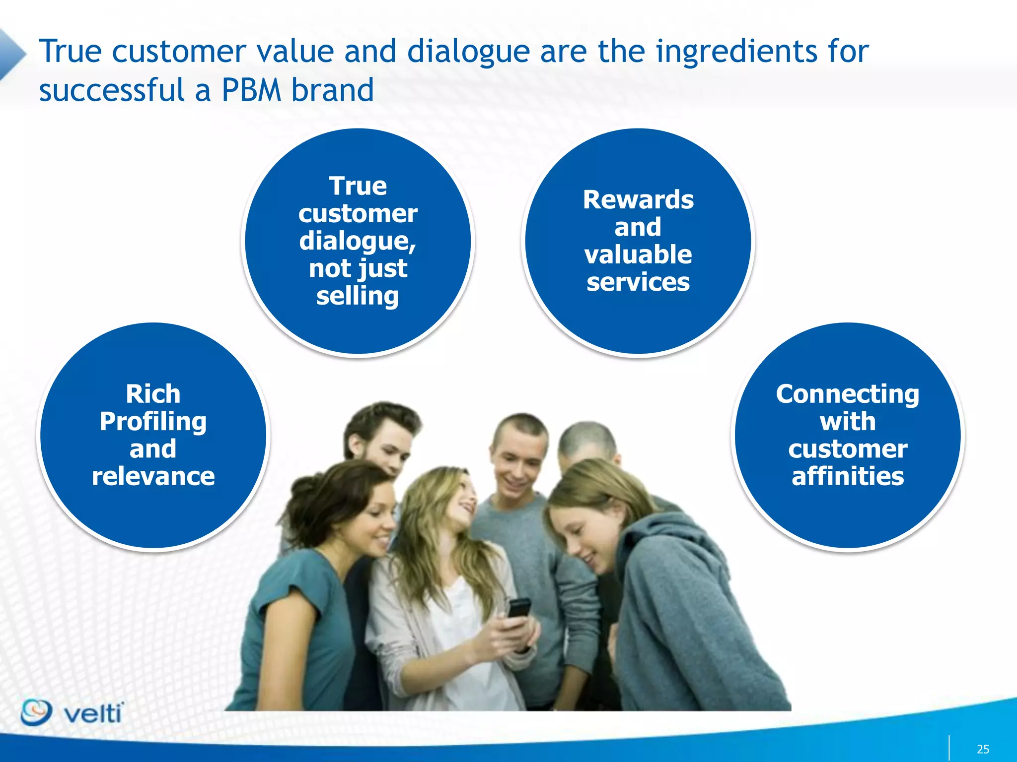 True customer value and dialogue are the ingredients for
successful a PBM brand

                   True
                                    Rewards
                 customer
                                      and
                 dialogue,
                                    valuable
                  not just
                                    services
                  selling


      Rich                                       Connecting
    Profiling                                       with
      and                                         customer
   relevance                                      affinities




                                                               25



                                                               25
 