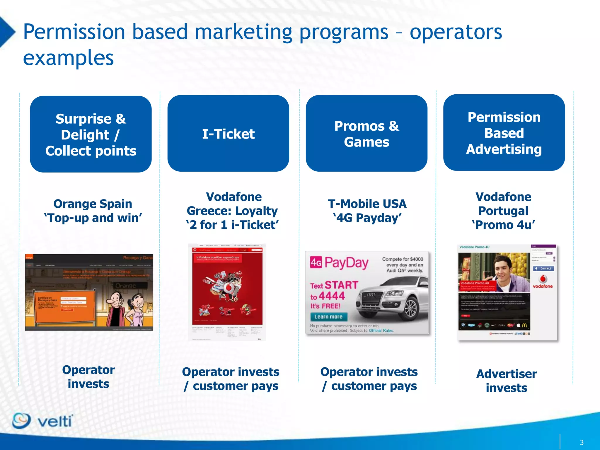 Permission based marketing programs – operators
examples

   Surprise &                                                Permission
                                            Promos &
    Delight /           I-Ticket                               Based
                                             Games
  Collect points                                             Advertising


                         Vodafone                             Vodafone
    Orange Spain                           T-Mobile USA
                     Greece: Loyalty                          Portugal
  ‘Top-up and win’                          ‘4G Payday’
                     ‘2 for 1 i-Ticket’                      ‘Promo 4u’




    Operator         Operator invests     Operator invests    Advertiser
     invests         / customer pays      / customer pays      invests



                                                                           3
 