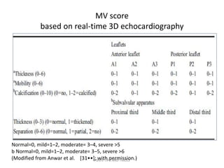 MV score
based on real-time 3D echocardiography
Normal=0, mild=1–2, moderate= 3–4, severe >5
b Normal=0, mild=1–2, moderate= 3–5, severe >6
(Modified from Anwar et al. [31••]; with permission.)PBMV TIPS AND TRICKS
 