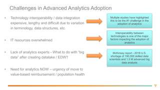 Benefits  of  Reducing  Transfusion  Overutilization    
Cost  Savings  from  30%  Reduction  in  
Transfusion  of  Blood  Products
Improved  Outcomes  from  30%  Reduction  in  
Transfusion  of  Blood  Products
Source:  National  Blood  Collection  and  Utilization  Survey  Report,  DHHS;;  and  Tim  Hannon  and  Rishi  Sikka,  Wall  Street  Journal,  Jan  15,  2015.  
0
0.5
1
1.5
2
2.5
3
Low  End  Estimate  of  Savings High  End  Estimate  of  Savings
U.S.  Savings  from  
Blood  Costs  
($B  annually)
50,000  lives  saved
200,000  wound  
complications  
averted
8M  fewer  patient    
in-­hospital  days  
$1.5B
$2.5B
 