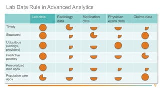 Source:  G2  Intelligence  
Adverse  Event
Decrease  in  AE  Due
to  New  Guidelines
Rebleeding   36%
Acute  Coronary  
Syndrome
56%
Pulmonary  Edema 52%
Bacterial  Infections 14%
Decrease  in  %  of  AE’s  Resulting  from  New  
Restrictive  Transfusion  Guidelines
Hospital  Size  
400-­500 Beds  
Cost Savings $$
Rebleeding $131,721 $60,592
Acute  Coronary
Syndrome
$455,544 $255,105
Pulmonary  
Edema
$1,101,120 $572,582
Bacterial  
Infection
$989,333 $138,507
Total   $2,677,719 $1,026,786
Costs  and  Savings  Per  AE  for  Mid-­Size  
Hospitals  in  2011
 