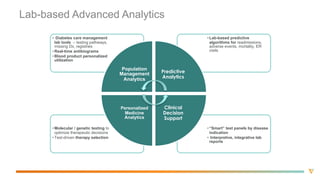 Premier  Healthcare’s  Recommendations
Source:  “Best  Practices  in  Blood  Utilization.”  October  2012.  Premier  Healthcare  Alliance.
1. Using  a  multi-­disciplinary  blood  stewardship  team
2. Working  collaboratively  with  clinicians  and  supply  chain  
executives  to  explore  alternative  products  and  procedures
3. Establishing  and  implementing  evidence-­based  transfusion  
guidelines
4. Providing  education  and  clinical  decision  support  tools  to  inform  
clinicians  of  guidelines  in  real time
5. Developing  processes  to  monitor  adherence  to  guidelines  and  
provide  feedback  to  clinicians
6. Monitoring  utilization  on  an  ongoing  basis  while  measuring  the  
impact  of  improvement
requires  analytics
 
