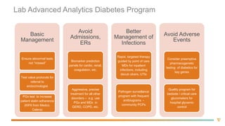 Role  of  Analytics  in  Blood  Management
 