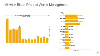 Viewics  Blood  Product  Waste  Management
 
