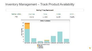 Inventory  Management  – Track  Product  Availability
 