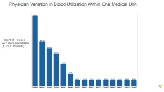 Physician  Variation  in  Blood  Utilization  Within  One  Medical  Unit    
Percent  of  Patients
With  Transfused  RBCs
(#  Units  /  Patients)  
 