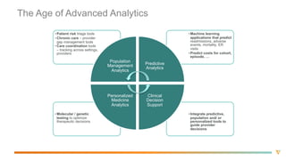 Blood  Management  Programs
 