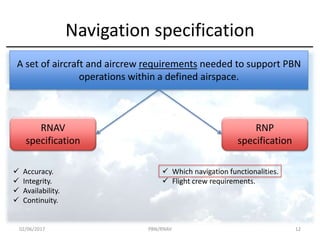 Navigation specification
A set of aircraft and aircrew requirements needed to support PBN
operations within a defined airspace.
RNAV
specification
RNP
specification
 Accuracy.
 Integrity.
 Availability.
 Continuity.
 Which navigation functionalities.
 Flight crew requirements.
02/06/2017 PBN/RNAV 12
 