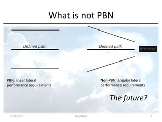 What is not PBN
r 2, 2.2.2 for a detailed discussion of longitudinal performance and Figure I-A-1-2.)
Figure I-A-1-2. Lateral performance requirements for PBN
a) PBN: linear lateral
performance requirements,
e.g. RNP and RNAV specifications
b) non-PBN: angular lateral
performance requirements,
e.g. APV I and APV II
Defined path Defined path
PBN: linear lateral
performance requirements
Non-PBN: angular lateral
performance requirements
The future?
02/06/2017 PBN/RNAV 15
 