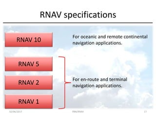 RNAV specifications
RNAV 10
For oceanic and remote continental
navigation applications.
RNAV 5
RNAV 2
RNAV 1
For en-route and terminal
navigation applications.
02/06/2017 PBN/RNAV 17
 