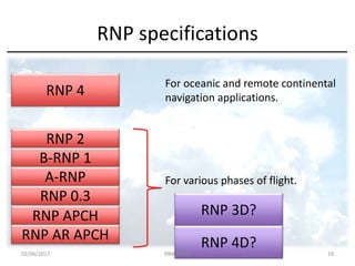 RNP specifications
RNP 4
For oceanic and remote continental
navigation applications.
RNP 2
For various phases of flight.
RNP 3D?
RNP 4D?
B-RNP 1
A-RNP
RNP 0.3
RNP APCH
RNP AR APCH
02/06/2017 PBN/RNAV 18
 