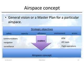 Airspace concept
• General vision or a Master Plan for a particular
airspace.
Strategic objectives
safety capacity efficiency environment access
Airspace concept
enablers
communications
navigation
surveillance
ATM
ATC tools
Flight operations
02/06/2017 PBN/RNAV 21
 