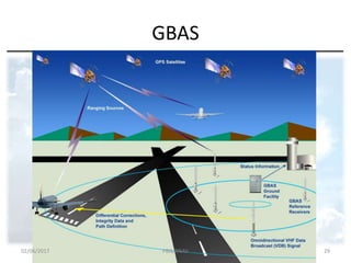 GBAS
02/06/2017 PBN/RNAV 29
 