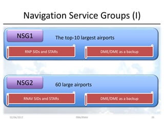 Navigation Service Groups (I)
NSG1 The top-10 largest airports
RNP SIDs and STARs DME/DME as a backup
NSG2 60 large airports
RNAV SIDs and STARs DME/DME as a backup
02/06/2017 PBN/RNAV 39
 