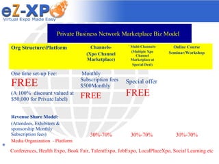 Private Business Network Marketplace Biz Model 
Org StructurePlatform Channels- 
(Xpo Channel 
Marketplace) 
* Multi-Channels- 
(Multiple Xpo 
Channel 
Marketplace at 
Special Deal) 
Online Course 
Seminar/Workshop 
One time set-up Fee: 
FREE 
(A 100% discount valued at 
$50,000 for Private label) 
Monthly 
Subscription fees 
$500Monthly 
FREE 
Special offer 
FREE 
Revenue Share Model: 
(Attendees, Exhibitors & 
sponsorship Monthly 
Subscription fees) 
Media Organization - Platform 
30%-70% 30%-70% 30%-70% 
* 
Conferences, Health Expo, Book Fair, TalentExpo, JobExpo, LocalPlaceXpo, Social Learning etc 
 