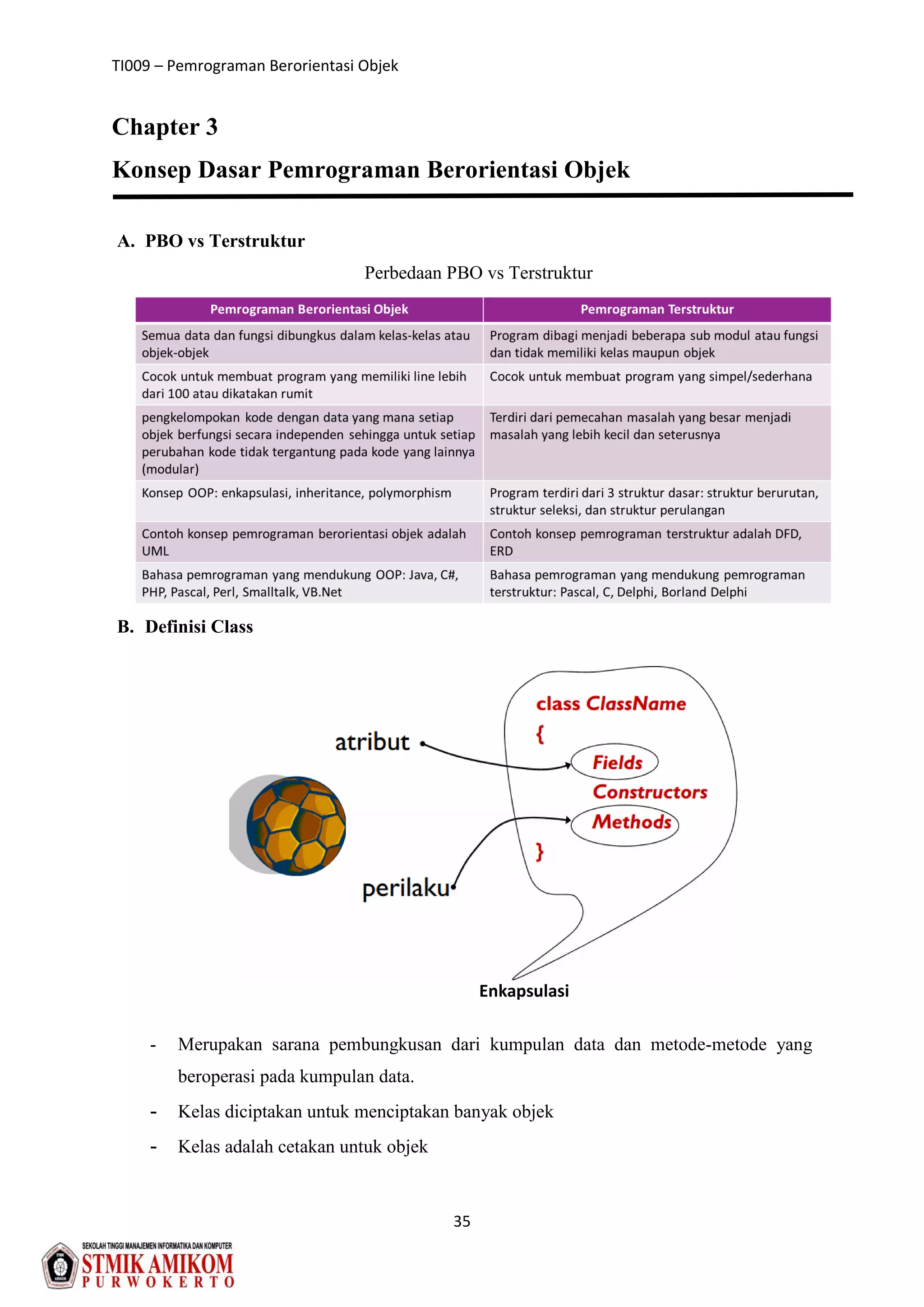 TI009 – Pemrograman Berorientasi Objek
35
Chapter 3
Konsep Dasar Pemrograman Berorientasi Objek
A. PBO vs Terstruktur
Perbedaan PBO vs Terstruktur
B. Definisi Class
- Merupakan sarana pembungkusan dari kumpulan data dan metode-metode yang
beroperasi pada kumpulan data.
- Kelas diciptakan untuk menciptakan banyak objek
- Kelas adalah cetakan untuk objek
Enkapsulasi
 