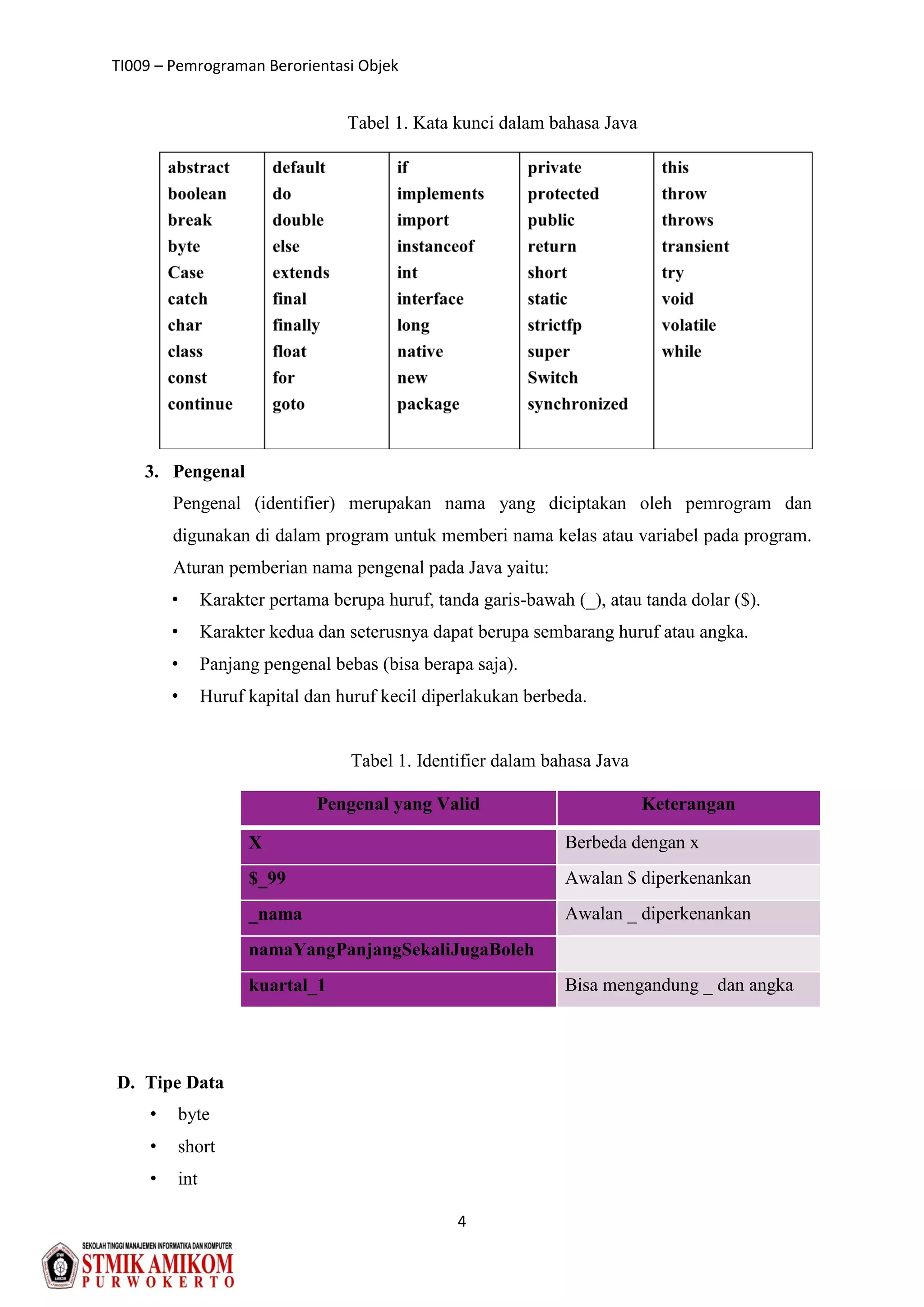 TI009 – Pemrograman Berorientasi Objek
4
Tabel 1. Kata kunci dalam bahasa Java
3. Pengenal
Pengenal (identifier) merupakan nama yang diciptakan oleh pemrogram dan
digunakan di dalam program untuk memberi nama kelas atau variabel pada program.
Aturan pemberian nama pengenal pada Java yaitu:
• Karakter pertama berupa huruf, tanda garis-bawah (_), atau tanda dolar ($).
• Karakter kedua dan seterusnya dapat berupa sembarang huruf atau angka.
• Panjang pengenal bebas (bisa berapa saja).
• Huruf kapital dan huruf kecil diperlakukan berbeda.
Tabel 1. Identifier dalam bahasa Java
D. Tipe Data
• byte
• short
• int
Pengenal yang Valid Keterangan
X Berbeda dengan x
$_99 Awalan $ diperkenankan
_nama Awalan _ diperkenankan
namaYangPanjangSekaliJugaBoleh
kuartal_1 Bisa mengandung _ dan angka
 