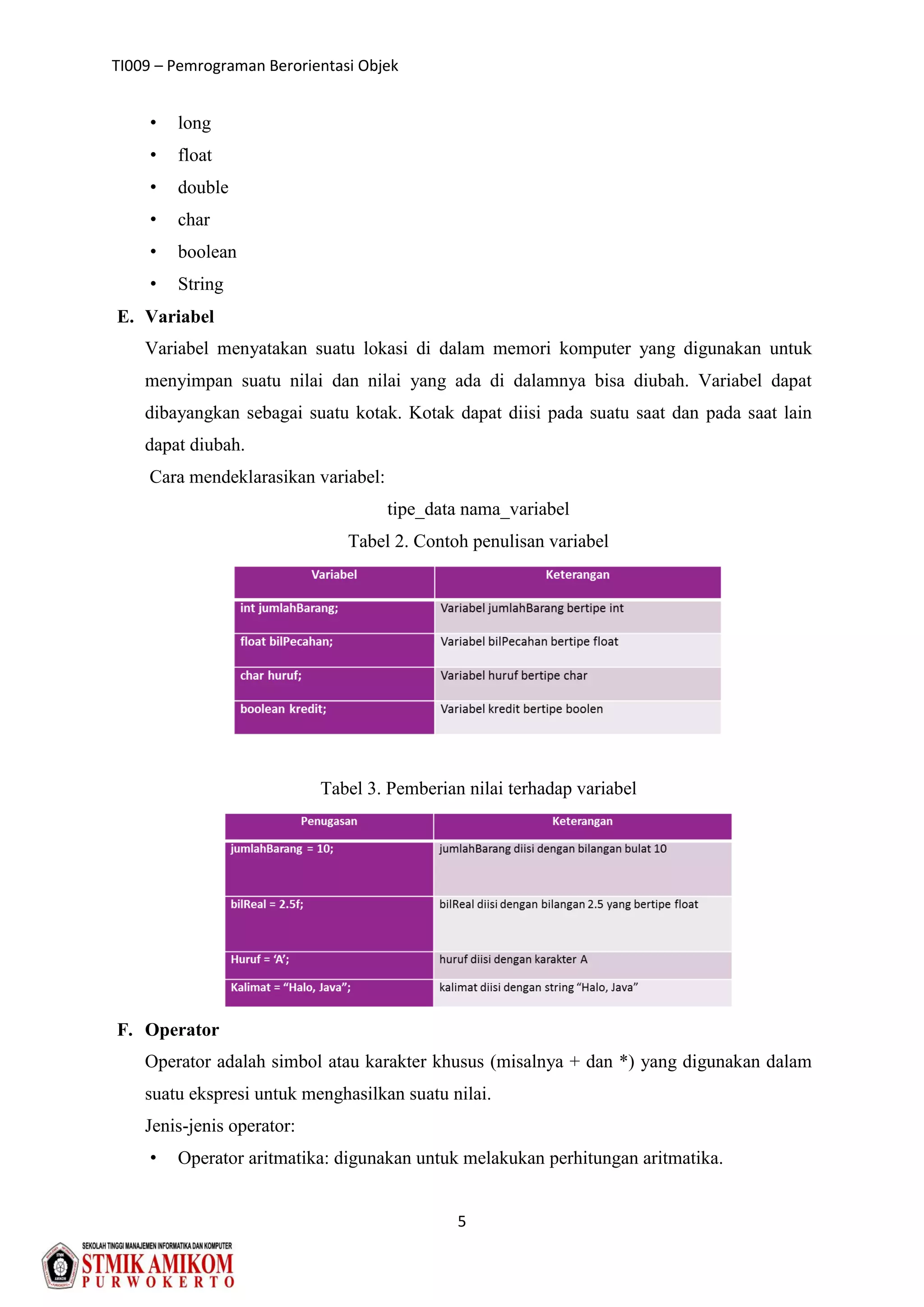 TI009 – Pemrograman Berorientasi Objek
5
• long
• float
• double
• char
• boolean
• String
E. Variabel
Variabel menyatakan suatu lokasi di dalam memori komputer yang digunakan untuk
menyimpan suatu nilai dan nilai yang ada di dalamnya bisa diubah. Variabel dapat
dibayangkan sebagai suatu kotak. Kotak dapat diisi pada suatu saat dan pada saat lain
dapat diubah.
Cara mendeklarasikan variabel:
tipe_data nama_variabel
Tabel 2. Contoh penulisan variabel
Tabel 3. Pemberian nilai terhadap variabel
F. Operator
Operator adalah simbol atau karakter khusus (misalnya + dan *) yang digunakan dalam
suatu ekspresi untuk menghasilkan suatu nilai.
Jenis-jenis operator:
• Operator aritmatika: digunakan untuk melakukan perhitungan aritmatika.
 