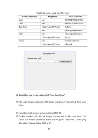 16
Tabel 1. Properties untuk form MyFrame
Nama Komponen Properties Nilai Properties
Label text FORM INPUT NAMA
Label text Masukkan Nama Anda:
Text Field CodeVariable Name txtInput
text <kosongkan nilainya>
Label text <kosongkan nilainya>
CodeVariable Name lbText
Button text Tampilkan Nama
CodeVariable Name jButton1
14. Tambahkan code berikut pada tombol “Tampilkan Nama”
15. Jika sudah langkah selanjutnya klik kanan pada project NetbeanGUI. Pilih menu
Build.
16. Kemudian untuk eksekusi aplikasinya tekan Shift+F6.
17. Berikut tampilan ketika kita menginputkan nama pada textBox isian nama. Dan
ketika klik tombol Tampilkan Nama muncul pesan: “Welcome, <nama yang
diinputkan> Selamat Belajar PBO ya ”.
 