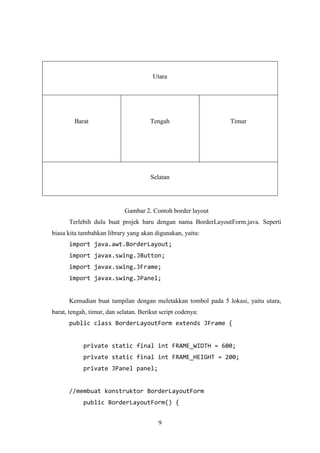 9
Utara
Barat Tengah Timur
Selatan
Gambar 2. Contoh border layout
Terlebih dulu buat projek baru dengan nama BorderLayoutForm.java. Seperti
biasa kita tambahkan library yang akan digunakan, yaitu:
import java.awt.BorderLayout;
import javax.swing.JButton;
import javax.swing.JFrame;
import javax.swing.JPanel;
Kemudian buat tampilan dengan meletakkan tombol pada 5 lokasi, yaitu utara,
barat, tengah, timur, dan selatan. Berikut script codenya:
public class BorderLayoutForm extends JFrame {
private static final int FRAME_WIDTH = 600;
private static final int FRAME_HEIGHT = 200;
private JPanel panel;
//membuat konstruktor BorderLayoutForm
public BorderLayoutForm() {
 