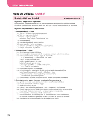 LIVRO DO PROFESSOR
134
PBOLA56LP2
©
Porto
Editora
Unidade didática de Andebol N.º de aulas previstas: 8
Objetivos/Competências específicas
Cooperar com os companheiros no alcance do objetivo do Andebol, desempenhando com oportunidade e
correção as ações solicitadas pelas situações de jogo, aplicando a ética do jogo e as suas regras. Saber jogar.
Objetivos comportamentais/operacionais
1. Domínio socioafetivo – o aluno:
1.1. Valoriza a iniciativa e responsabilidade pessoal;
1.2. Valoriza a segurança individual;
1.3. Valoriza a segurança coletiva;
1.4. Respeita os outros: colegas e adversários do jogo;
1.5. Respeita o árbitro;
1.6. Realiza as atividades de grupo propostas;
1.7. Aceita as opções e falhas dos colegas;
1.8. Trata com cordialidade os companheiros e os adversários;
1.9. Cumpre as indicações do professor.
2. Domínio cognitivo – o aluno:
2.1. Identifica e caracteriza a modalidade;
2.2. Conhece o objetivo do jogo e o modo de execução das principais ações técnico‑táticas;
2.3. Conhece e interpreta as principais regras da modalidade:
		2.3.1. O terreno de jogo e o significado das suas linhas;
		2.3.2. O início e recomeço do jogo;
		2.3.3. A regra dos passos e do drible;
		2.3.4. As funções do guarda‑redes;
		2.3.5. As principais faltas e a conduta antidesportiva;
		2.3.6. A função da área de baliza;
2.4. Conhece a terminologia da modalidade;
2.5. Conhece e identifica os elementos técnicos fundamentais do ataque e da defesa:
		2.5.1. Passe (direto e picado) e receção (média, baixa e alta);
		2.5.2. Deslocamentos e mudanças de direção sem e com bola;
		2.5.3. Remate em apoio e em suspensão;
2.6. Conhece e aplica as regras do jogo não só como jogador, mas também como árbitro.
3. Domínio psicomotor – o aluno desenvolve as qualidades físicas elementares:
3.1. Aprende os diversos gestos técnicos elementares específicos da modalidade;
3.2. Executa corretamente as técnicas de jogo;
3.3. Perceciona o espaço de jogo;
3.4. Executa a posição de base, adaptando‑se à bola e manejando-a com à vontade;
3.5.	
Executa os gestos técnicos fundamentais: passe, receção, deslocamentos sem e com bola,
mudanças de direção sem e com bola e remate em apoio e em suspensão;
3.6. Conhece e aplica o modo de atuação do guarda‑redes;
3.7.	
Realiza, tomando as decisões adequadas, os elementos técnico-táticos fundamentais,
em função da situação concreta de jogo ou exercício-critério, de acordo com as regras;
3.8. Realiza a marcação individual e a desmarcação para receber a bola.
Plano de Unidade: Andebol
PBOLA56LP2_20155066_F09_2P_Cimg.indd 134 05/08/16 16:20
 