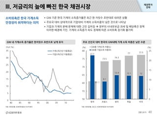 채권투자 
전략 
III. 저금리의 늪에 빠진 한국 채권시장 
GNI 내 가계소득 증가율은 한자릿수 초반으로 낮게 유지 주요 선진국 대비 한국의 GNI내에 가계 소득 비중은 낮은 수준 
(%) (%) 
25 
20 
1...