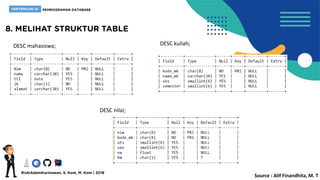 DESC mahasiswa; DESC kuliah;
DESC nilai;
Source : Alif Finandhita, M. T
 