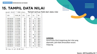 CATATAN:
Huruf mutu (hm) tergantung dari nilai yang
diperoleh, jadi tidak dimasukkan secara
langsung.
Tampil semua field dari data nilai
Source : Alif Finandhita, M. T
 