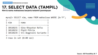 Source : Alif Finandhita, M. T
 